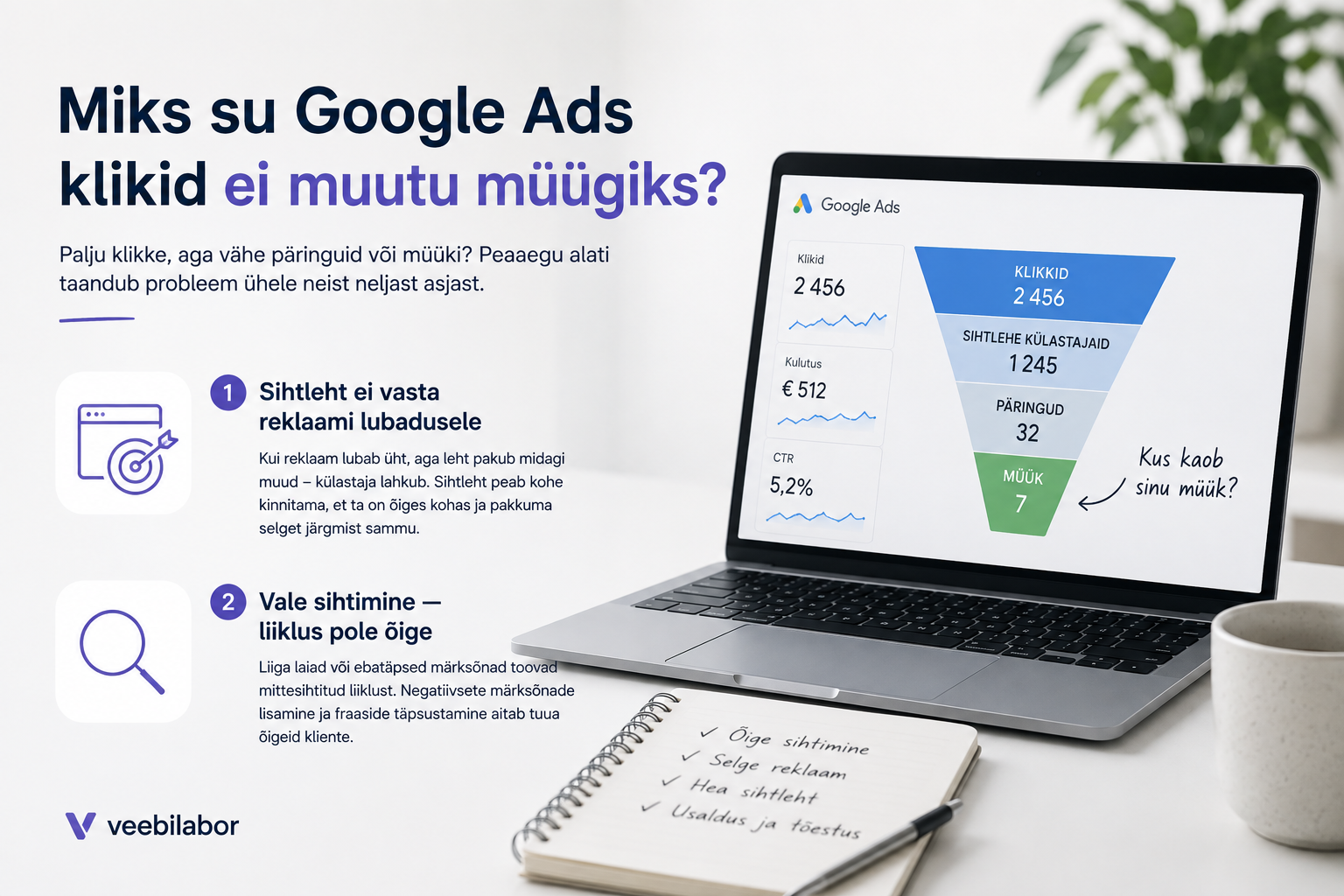 Miks Google Ads klikid ei muutu müügiks — konversioonilehtri probleemid sihtlehest sihtimiseni