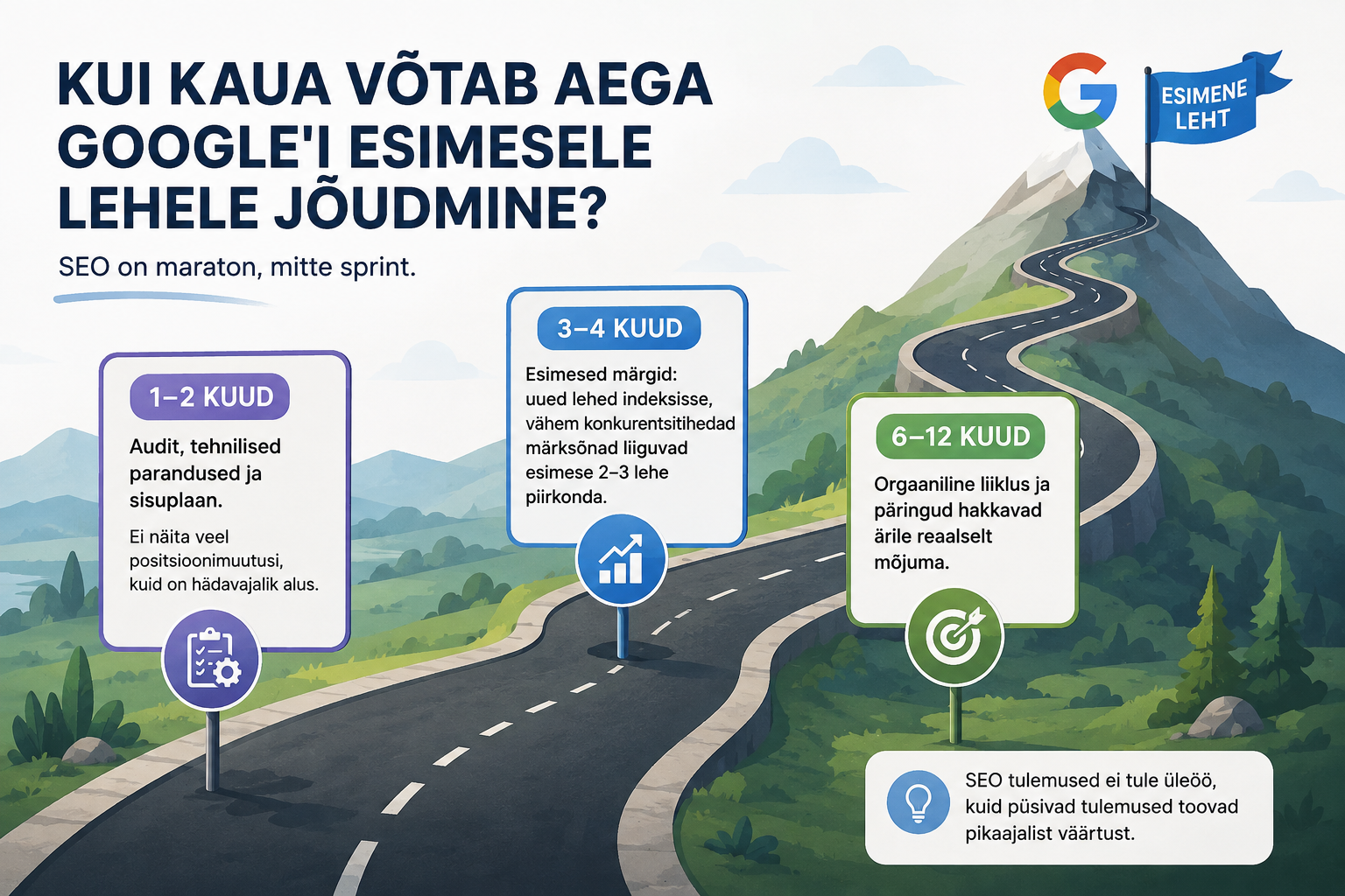SEO ajakava Eestis: 1-2 kuud audit ja tehnilised parandused, 3-4 kuud esimesed märgid indeksis, 6-12 kuud orgaaniline liiklus mõjutab äri