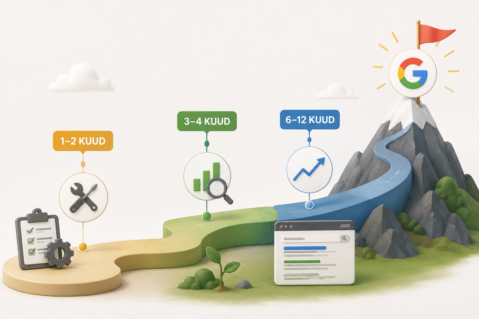 Kui kaua võtab aega Google'i esimesele lehele jõudmine?